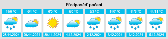 Výhled počasí pro místo Égreville na Slunečno.cz