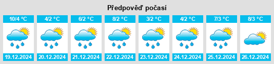 Výhled počasí pro místo Écully na Slunečno.cz