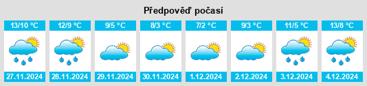 Výhled počasí pro místo Écouflant na Slunečno.cz