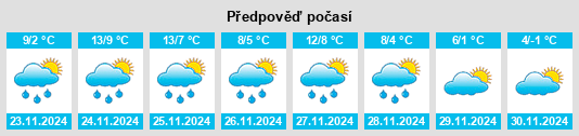 Výhled počasí pro místo Écouché na Slunečno.cz