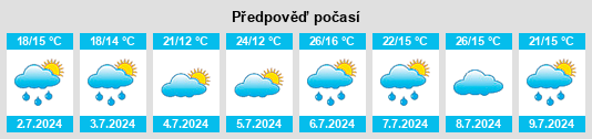 Výhled počasí pro místo Échourgnac na Slunečno.cz