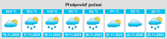 Výhled počasí pro místo Échiré na Slunečno.cz