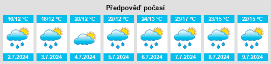 Výhled počasí pro místo Échenevex na Slunečno.cz