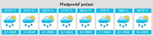 Výhled počasí pro místo Écajeul na Slunečno.cz