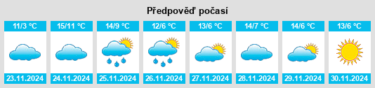 Výhled počasí pro místo Eauze na Slunečno.cz