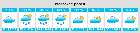 Výhled počasí pro místo Dussac na Slunečno.cz