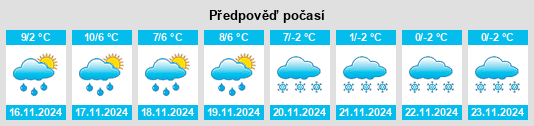 Výhled počasí pro místo Durtol na Slunečno.cz