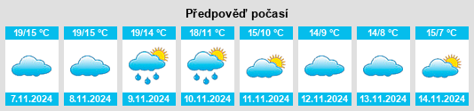 Výhled počasí pro místo Duras na Slunečno.cz