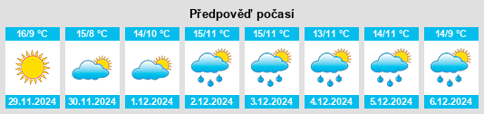 Výhled počasí pro místo Durance na Slunečno.cz