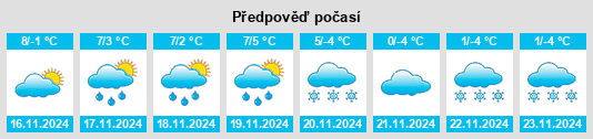 Výhled počasí pro místo Dunières na Slunečno.cz