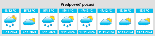 Výhled počasí pro místo Duisans na Slunečno.cz