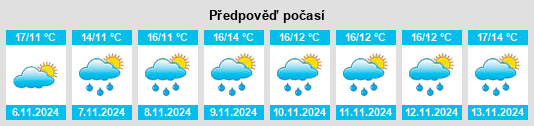 Výhled počasí pro místo Dry na Slunečno.cz