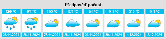 Výhled počasí pro místo Druelle na Slunečno.cz