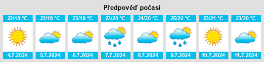 Výhled počasí pro místo Arrondissement de Draguignan na Slunečno.cz
