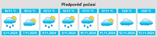 Výhled počasí pro místo Dourdan na Slunečno.cz