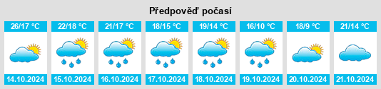 Výhled počasí pro místo Doumy na Slunečno.cz