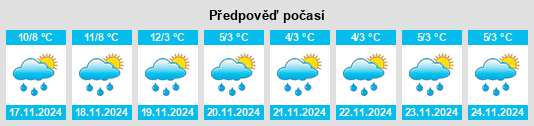 Výhled počasí pro místo Doudeville na Slunečno.cz