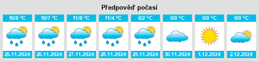 Výhled počasí pro místo Douchy na Slunečno.cz