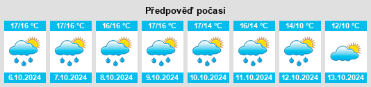 Výhled počasí pro místo Douarnenez na Slunečno.cz