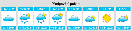 Výhled počasí pro místo Arrondissement de Douai na Slunečno.cz