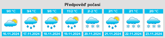 Výhled počasí pro místo Dosches na Slunečno.cz