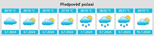 Výhled počasí pro místo Donzère na Slunečno.cz