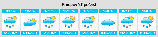 Výhled počasí pro místo Donnezat na Slunečno.cz