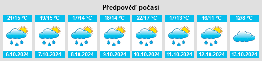 Výhled počasí pro místo Donnezac na Slunečno.cz