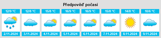 Výhled počasí pro místo Donnery na Slunečno.cz