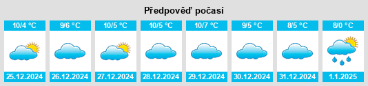 Výhled počasí pro místo Dondas na Slunečno.cz