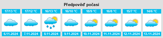 Výhled počasí pro místo Domérat na Slunečno.cz