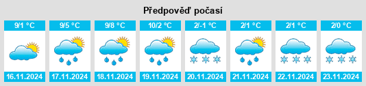 Výhled počasí pro místo Dolancourt na Slunečno.cz