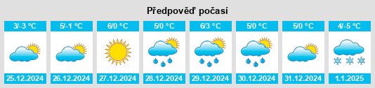 Výhled počasí pro místo Doizieux na Slunečno.cz