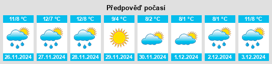 Výhled počasí pro místo Dissay na Slunečno.cz