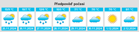 Výhled počasí pro místo Diou na Slunečno.cz