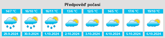 Výhled počasí pro místo Dingsheim na Slunečno.cz