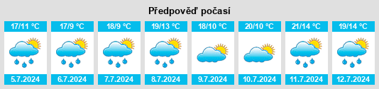 Výhled počasí pro místo Arrondissement de Dinan na Slunečno.cz