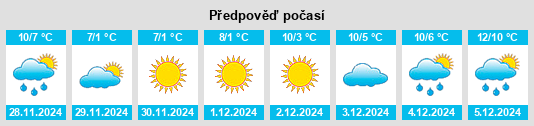 Výhled počasí pro místo Dijon na Slunečno.cz