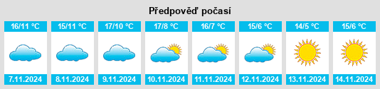 Výhled počasí pro místo Digoin na Slunečno.cz