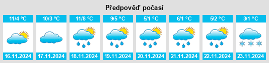 Výhled počasí pro místo Dignac na Slunečno.cz