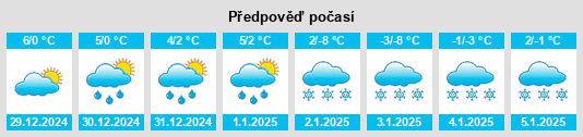 Výhled počasí pro místo Dieulouard na Slunečno.cz