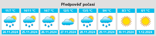 Výhled počasí pro místo Dieulefit na Slunečno.cz