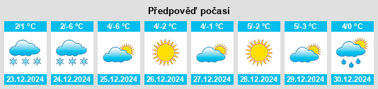 Výhled počasí pro místo Dietwiller na Slunečno.cz