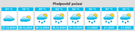 Výhled počasí pro místo Diesen na Slunečno.cz