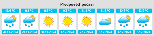 Výhled počasí pro místo Diémoz na Slunečno.cz