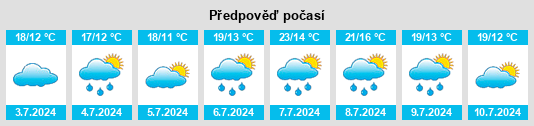 Výhled počasí pro místo Dhuizon na Slunečno.cz