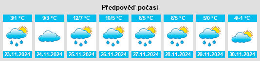 Výhled počasí pro místo Dettwiller na Slunečno.cz