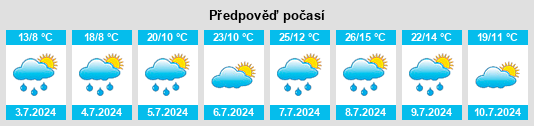 Výhled počasí pro místo Desges na Slunečno.cz