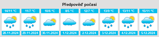 Výhled počasí pro místo Derval na Slunečno.cz