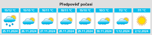 Výhled počasí pro místo Arrondissement de Dax na Slunečno.cz